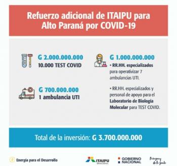 Itaipú dará refuerzo de G. 3.700 millones en Alto Paraná